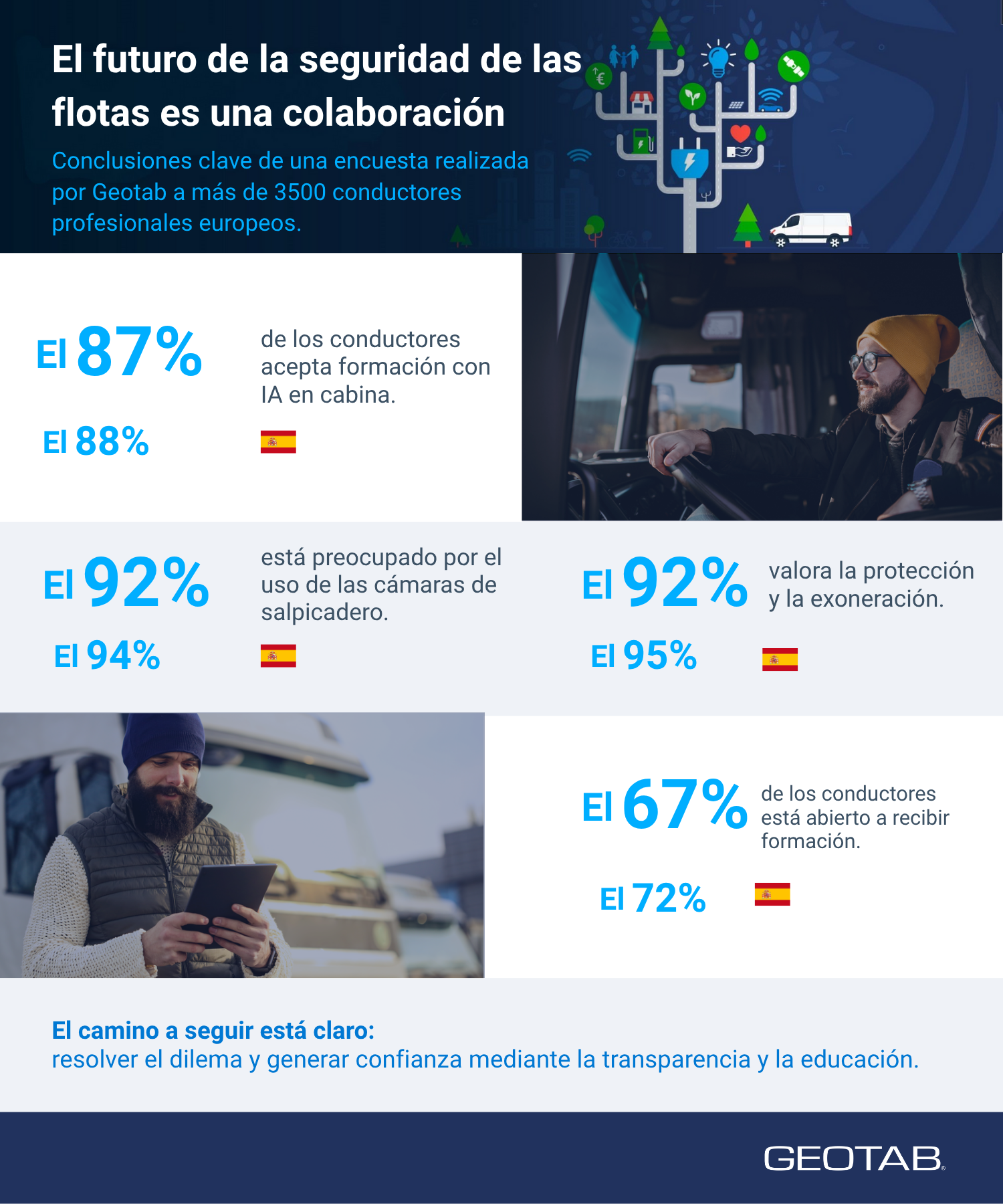 Resultados de la encuesta